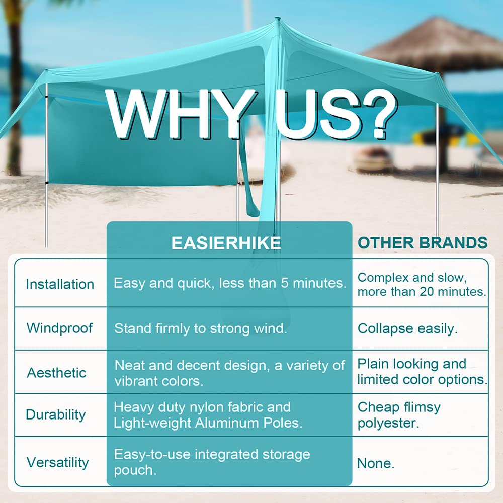 Beach Canopy Tent Shade with Sidewalls 10x10FT, 6.6FT Tall, UPF50+ Sun Shelter, Windproof & Water Resistant, Includes Guylines Sand Shovel Stability Poles, Easy Up for Beach Outdoor Camping Backyard