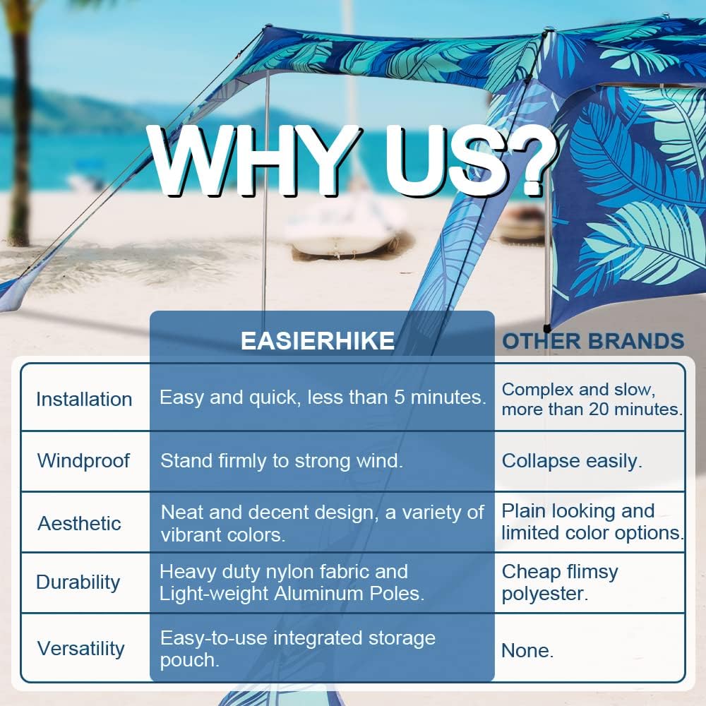 Beach Canopy Tent Shade with Sidewalls 10x10FT, 6.6FT Tall, UPF50+ Sun Shelter, Windproof & Water Resistant, Includes Guylines Sand Shovel Stability Poles, Easy Up for Beach Outdoor Camping Backyard